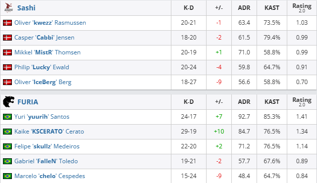 csgo沙特杯入围赛Sashi vs FURIA视频介绍图3