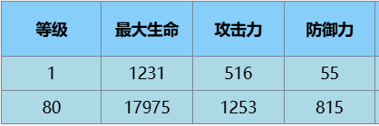 尘白禁区苔丝魔术师怎么样 尘白禁区苔丝·魔术师技能介绍后勤推荐图8