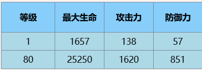 尘白禁区瑟瑞斯瞬刻怎么样 尘白禁区瑟瑞斯·瞬刻技能介绍图1