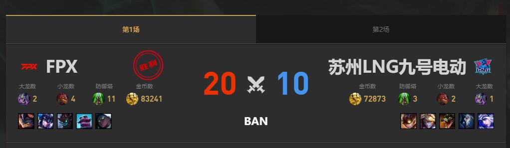 lol夏季赛组内赛LNG vs FPX赛况介绍图2