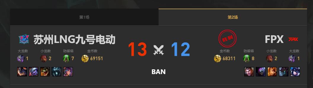 lol夏季赛组内赛LNG vs FPX赛况介绍图3