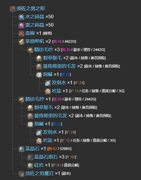 ff14须佐之男之形宠物获得方法图2