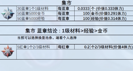 星落商店兑换物品怎么样 商店兑换物品一览图3