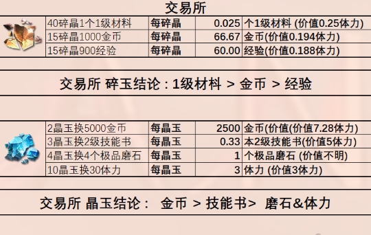 星落商店兑换物品怎么样 商店兑换物品一览图2