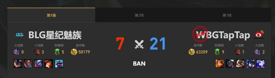 lol夏季赛组内赛WBG vs BLG赛况介绍图2