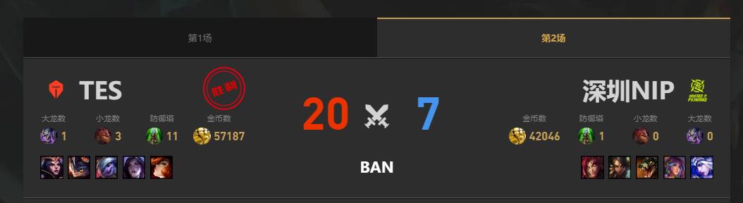 lol夏季赛组内赛TES vs NIP赛况介绍图3
