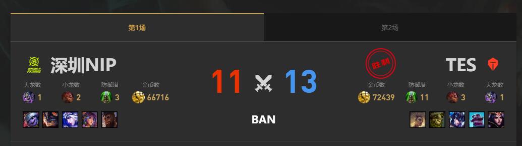 lol夏季赛组内赛TES vs NIP赛况介绍图2