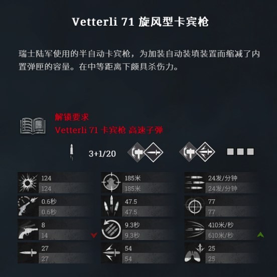 猎杀对决Vetterli71旋风型卡宾枪怎么用 猎杀：对决Vetterli71旋风型卡宾枪作用分享图2