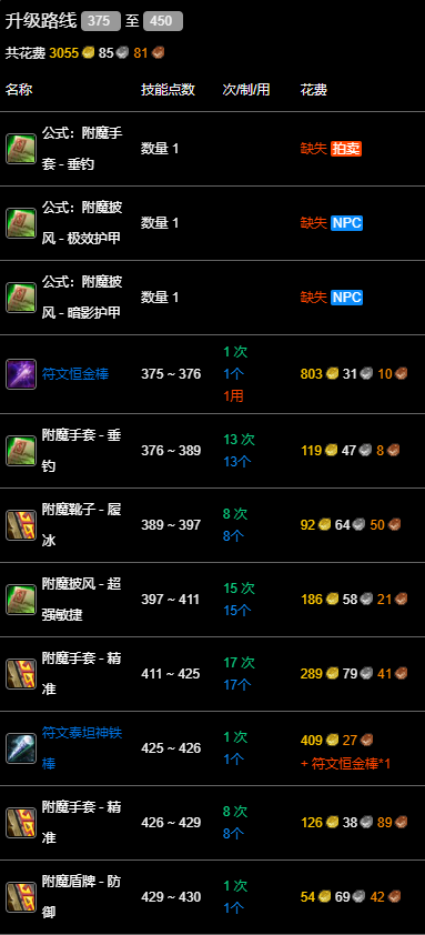 魔兽世界wlk附魔375-450最省材料攻略图12