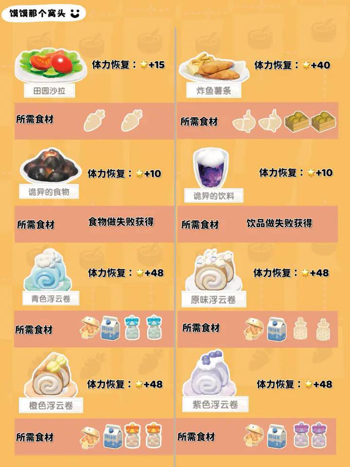 心动小镇1 7级有什么食谱 心动小镇1 7级食谱汇总图3