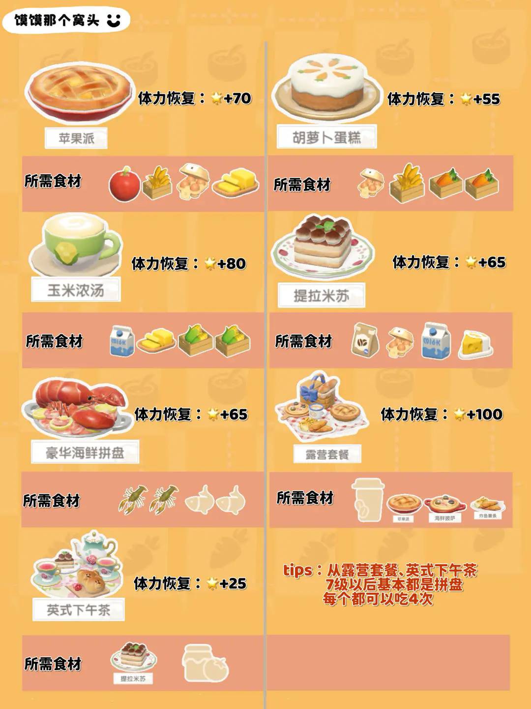 心动小镇1 7级有什么食谱 心动小镇1 7级食谱汇总图5