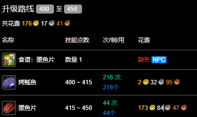 魔兽世界wlk烹饪400-450最省材料攻略图7