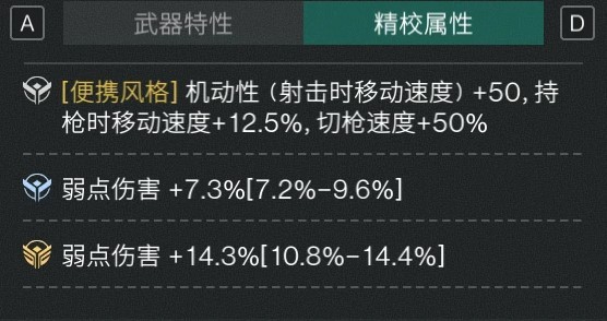 七日世界弱点流配装分享图3