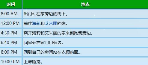 星露谷物语亚历克斯行程图一览图14