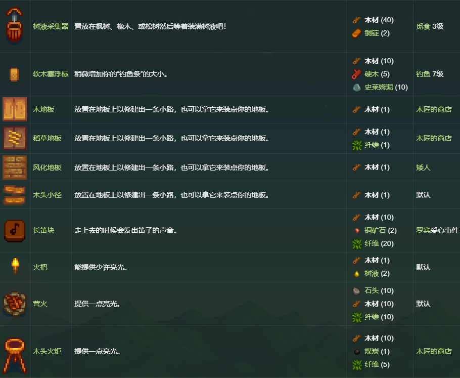 星露谷物语木材刷取攻略图5