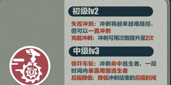 蛋仔派对怨灵小丑阿巴技能是什么 蛋仔派对怨灵小丑阿巴技能介绍图1