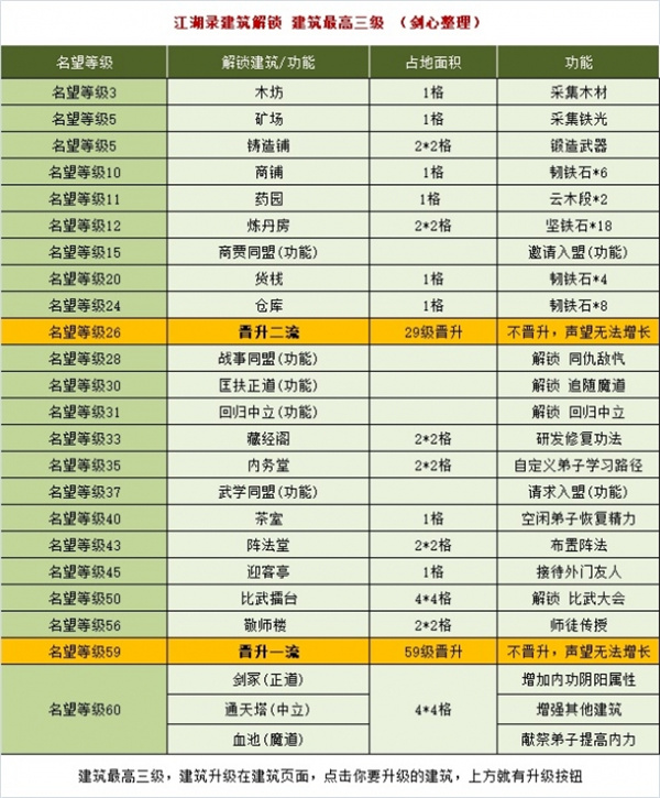 江湖录前中期玩法指南及技巧攻略分享图5