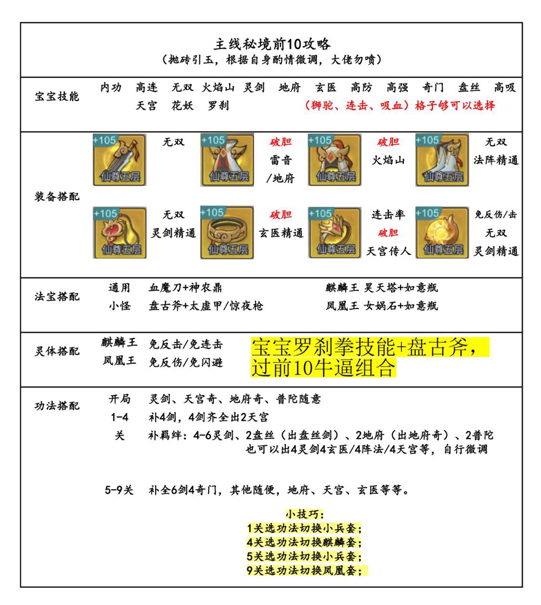 剑与魔龙主线怎么过 主线攻略技巧图2