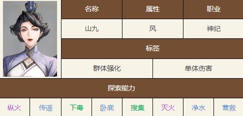 如鸢山九技能是什么 如鸢山九技能天赋介绍图4