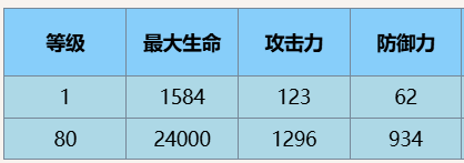 尘白禁区芬妮辉耀有什么技能 芬妮辉耀技能攻略图4