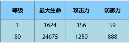 尘白禁区芬妮咎冠有什么技能 芬妮咎冠技能攻略图4