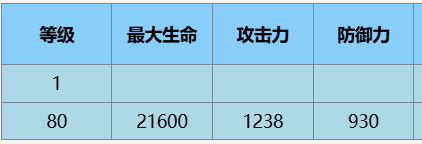 尘白禁区恩雅羽蜕有什么技能 恩雅羽蜕技能攻略图8