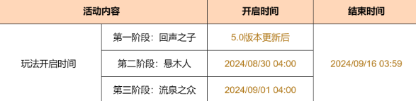 原神苍纹角杯怎么获得 原神苍纹角杯免费获取方法图3