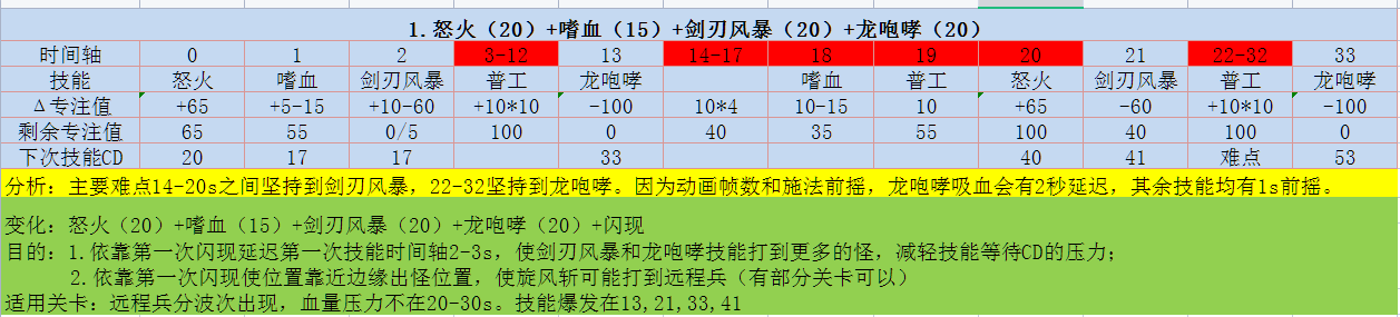 佣兵突击队怎么推图 推图攻略技巧图2