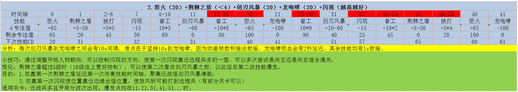 佣兵突击队怎么推图 推图攻略技巧图3