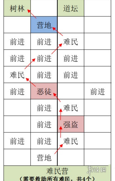 如鸢洛阳据点重建攻略 如鸢洛阳据点重建路线一览图1