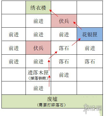 如鸢洛阳据点重建攻略 如鸢洛阳据点重建路线一览图5