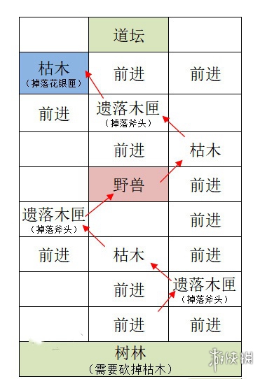 如鸢洛阳据点重建攻略 如鸢洛阳据点重建路线一览图2