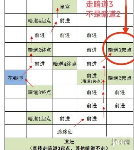 如鸢洛阳据点重建攻略 如鸢洛阳据点重建路线一览图3