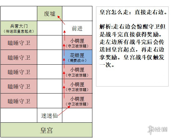 如鸢洛阳据点重建攻略 如鸢洛阳据点重建路线一览图4