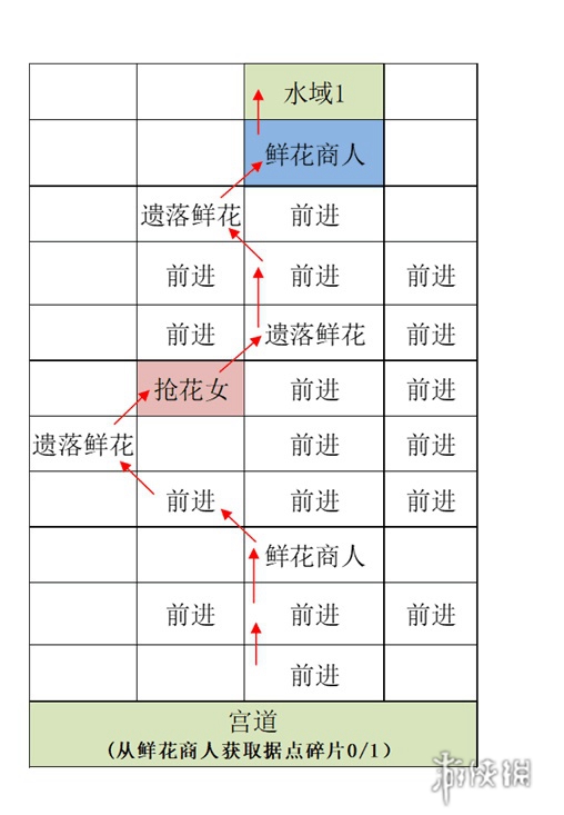 如鸢江都据点重建攻略 如鸢江都据点重建路线一览图3