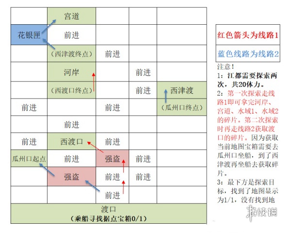 如鸢江都据点重建攻略 如鸢江都据点重建路线一览图1