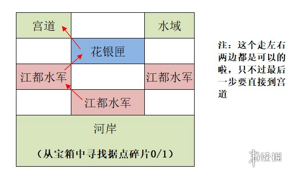 如鸢江都据点重建攻略 如鸢江都据点重建路线一览图2