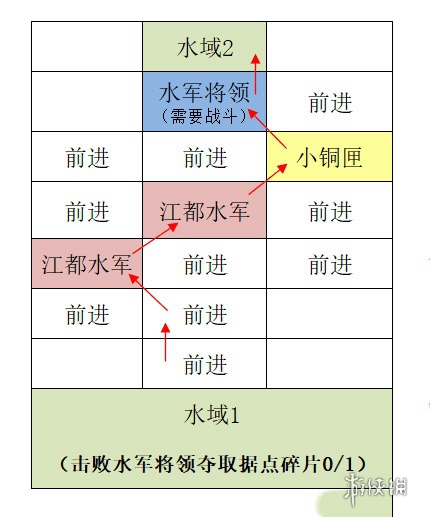 如鸢江都据点重建攻略 如鸢江都据点重建路线一览图4