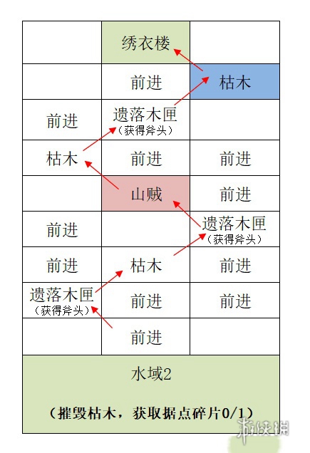 如鸢江都据点重建攻略 如鸢江都据点重建路线一览图5