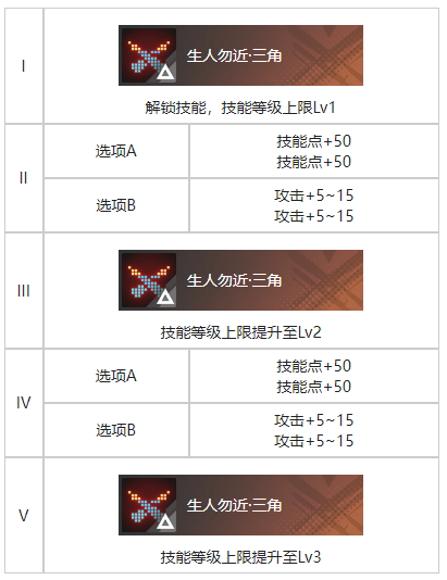 白荆回廊家烙痕有什么效果 家烙痕效果一览图3