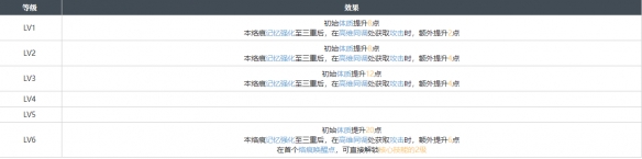 白荆回廊截稿日烙痕有什么效果 截稿日烙痕效果一览图2