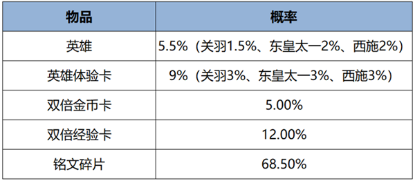 王者荣耀中秋节活动有哪些 王者荣耀中秋节福利活动汇总2024图7