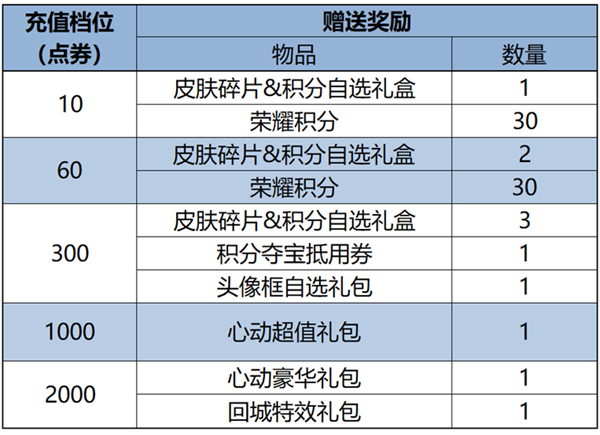 王者荣耀中秋节活动有哪些 王者荣耀中秋节福利活动汇总2024图6