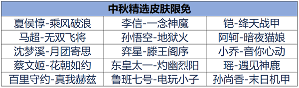 王者荣耀中秋节活动有哪些 王者荣耀中秋节福利活动汇总2024图3