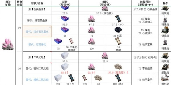 幸福工厂石英石作用介绍及提取方法图2