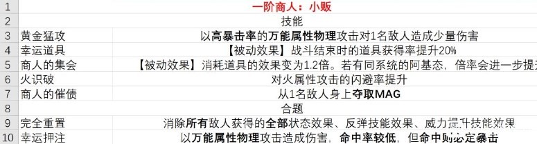 暗喻幻想小贩有什么技能 暗喻幻想小贩阿基态技能分享图2