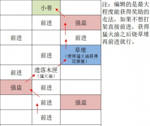 如鸢广陵据点重建路线是什么 广陵据点重建路线一览图3