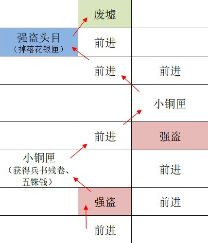 如鸢广陵据点重建路线是什么 广陵据点重建路线一览图4