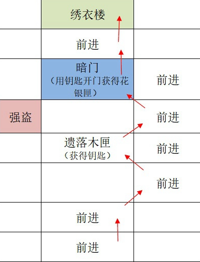 如鸢广陵据点重建路线是什么 广陵据点重建路线一览图5