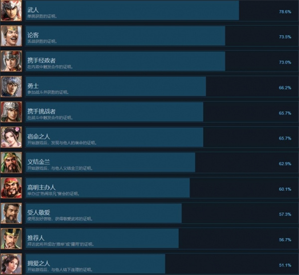 三国志8重制版全部成就解锁攻略分享图1